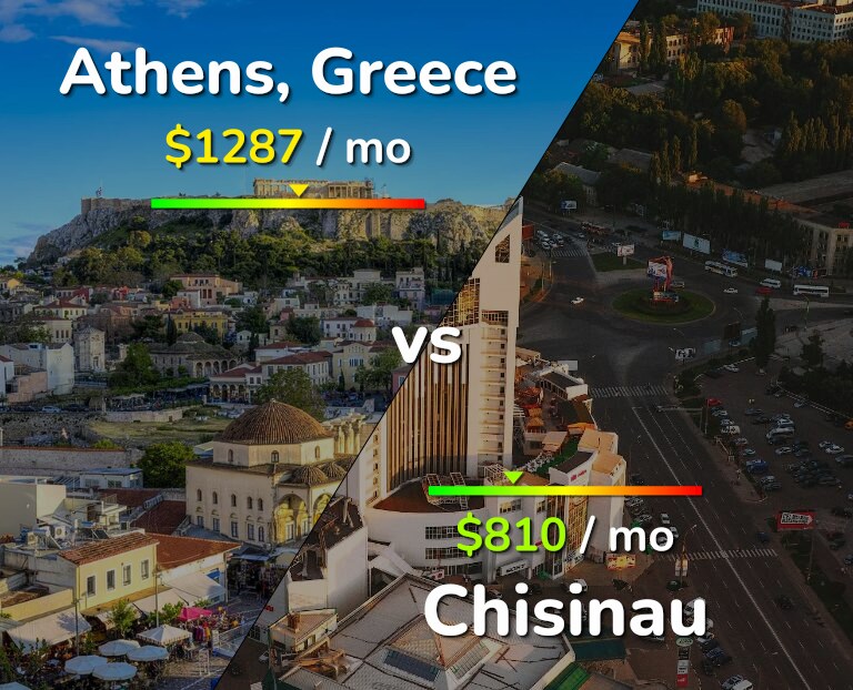 Cost of living in Athens vs Chisinau infographic