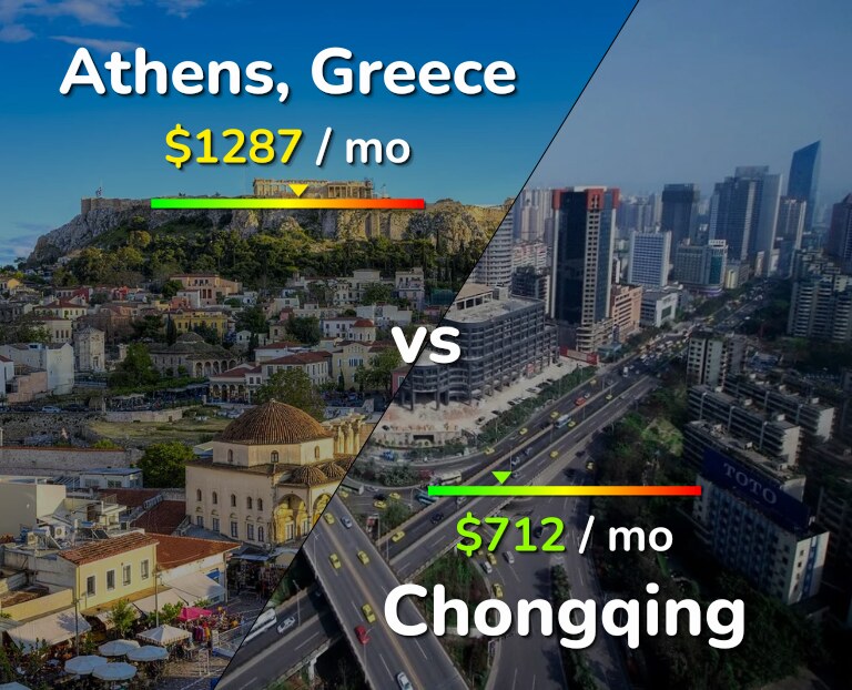 Cost of living in Athens vs Chongqing infographic