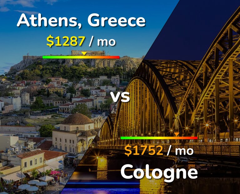Cost of living in Athens vs Cologne infographic