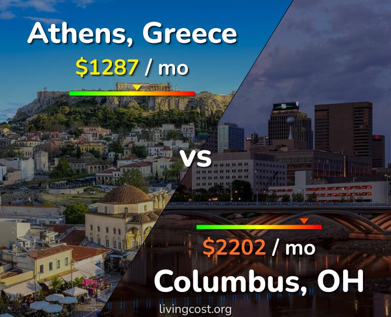 Cost of living in Athens vs Columbus infographic