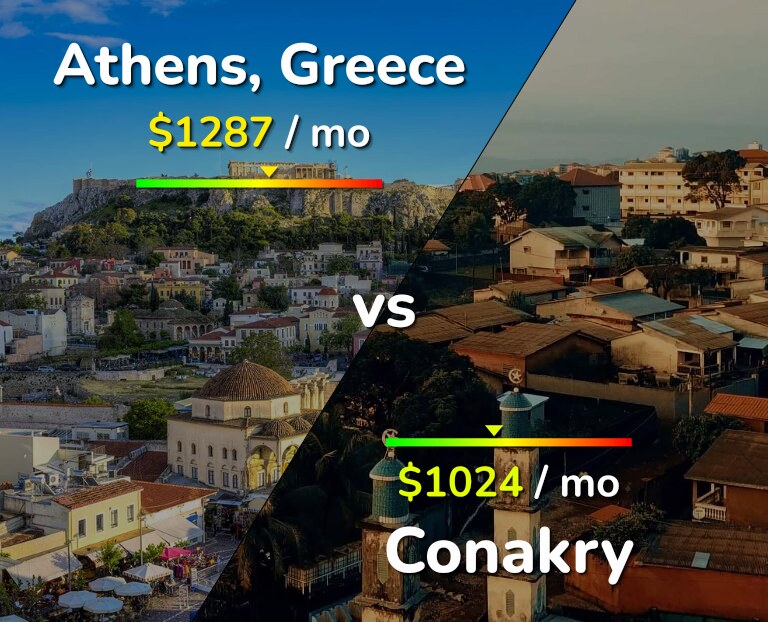 Cost of living in Athens vs Conakry infographic