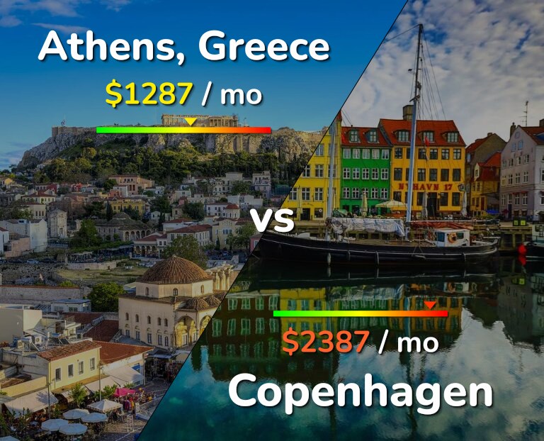 Cost of living in Athens vs Copenhagen infographic
