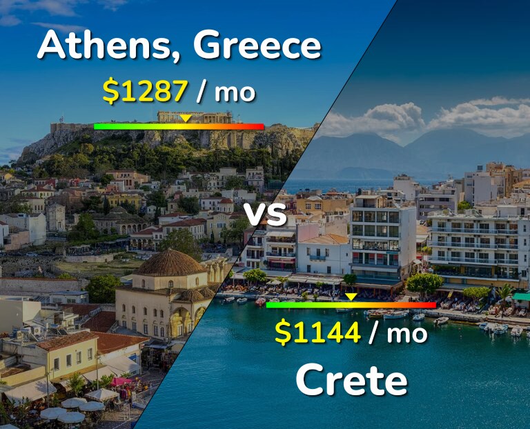 Cost of living in Athens vs Crete infographic