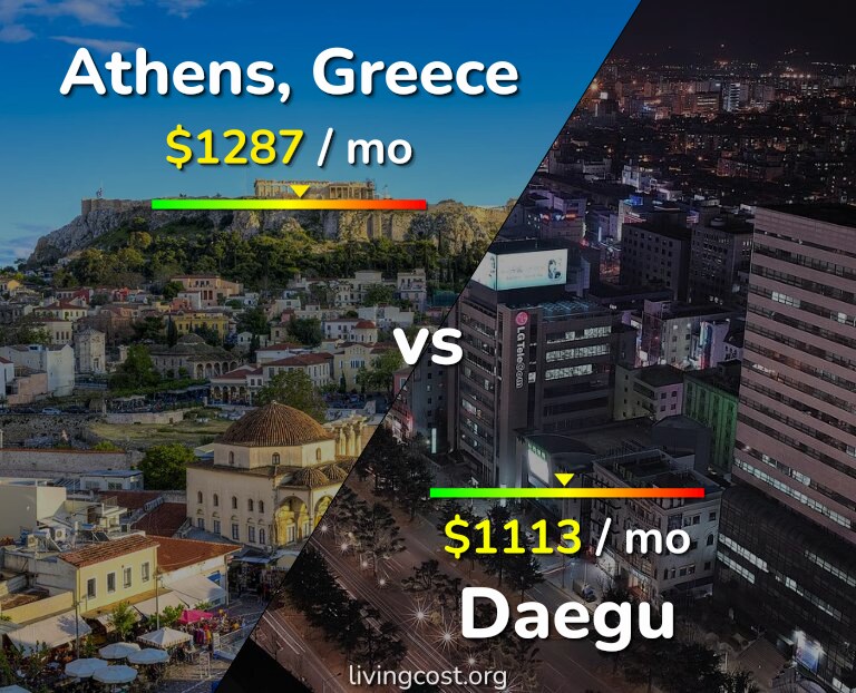 Cost of living in Athens vs Daegu infographic