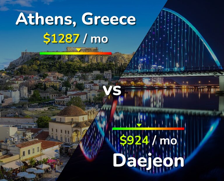 Cost of living in Athens vs Daejeon infographic
