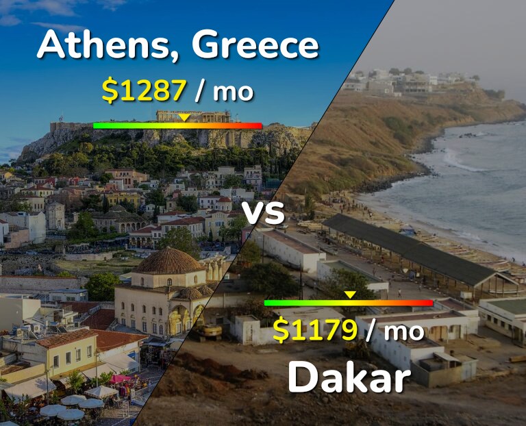 Cost of living in Athens vs Dakar infographic