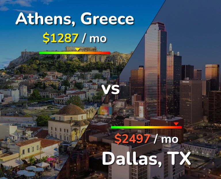 Cost of living in Athens vs Dallas infographic
