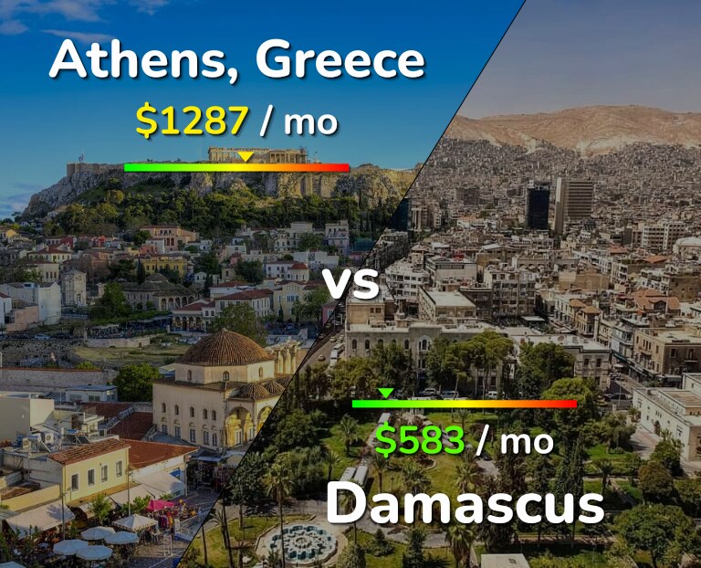 Cost of living in Athens vs Damascus infographic