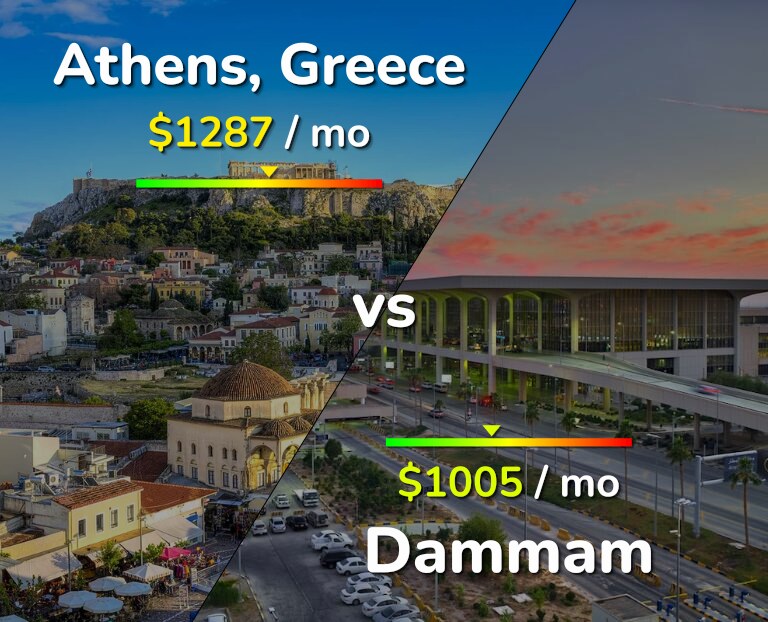 Cost of living in Athens vs Dammam infographic