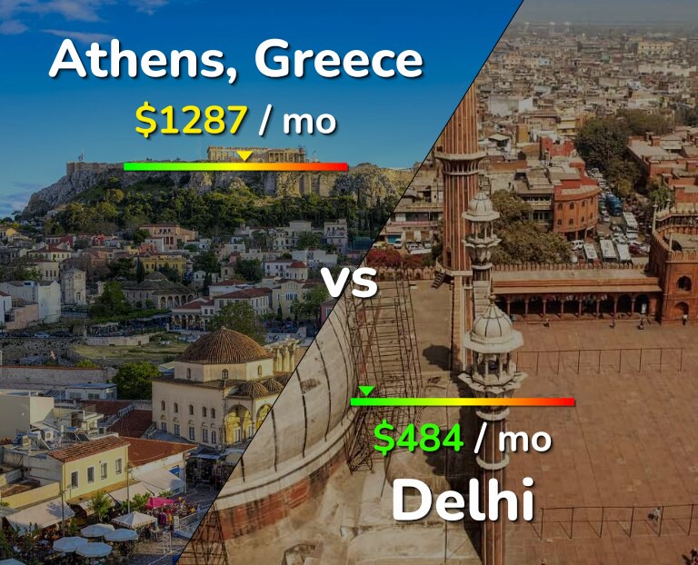 Cost of living in Athens vs Delhi infographic