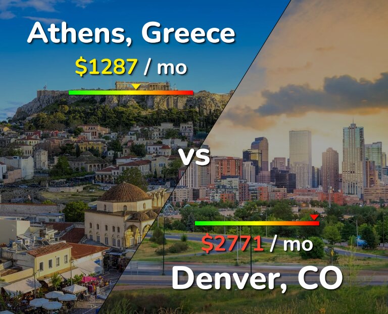 Cost of living in Athens vs Denver infographic