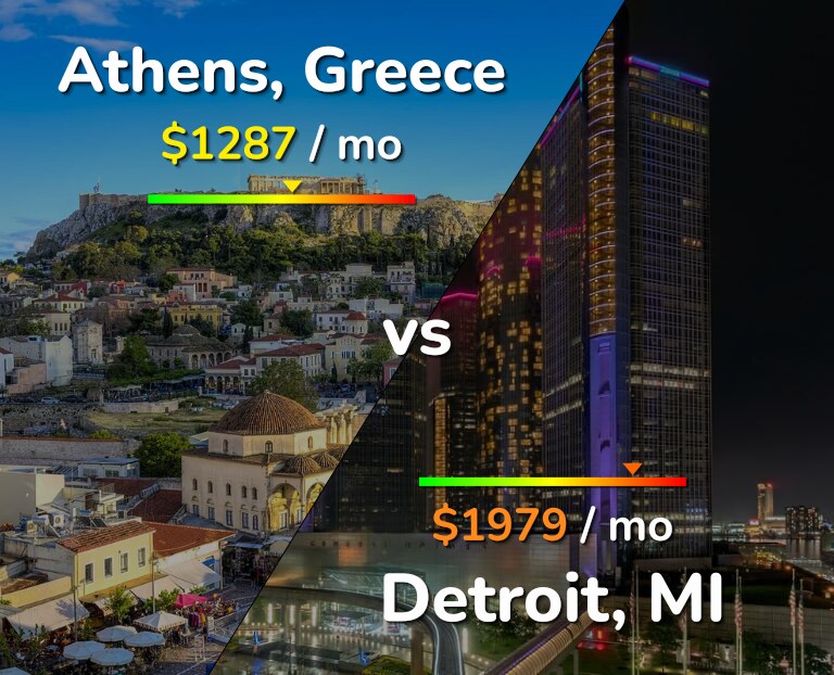 Cost of living in Athens vs Detroit infographic