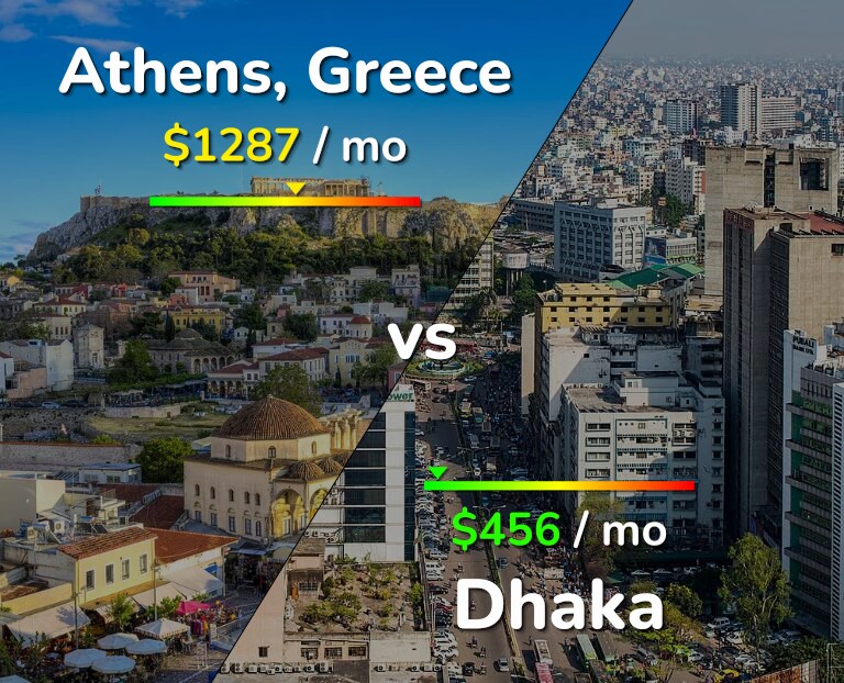 Cost of living in Athens vs Dhaka infographic