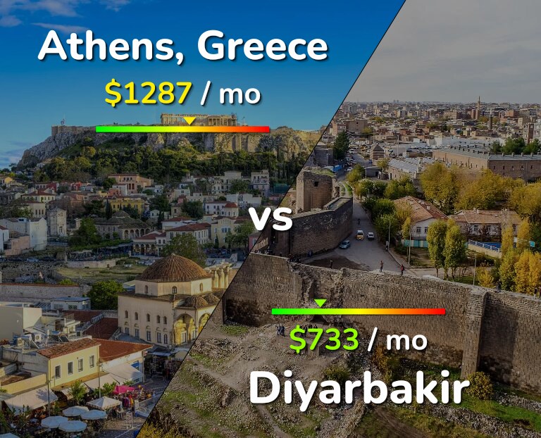 Cost of living in Athens vs Diyarbakir infographic