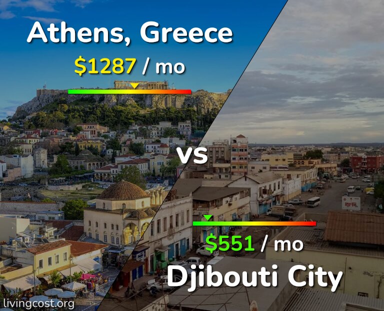 Cost of living in Athens vs Djibouti City infographic