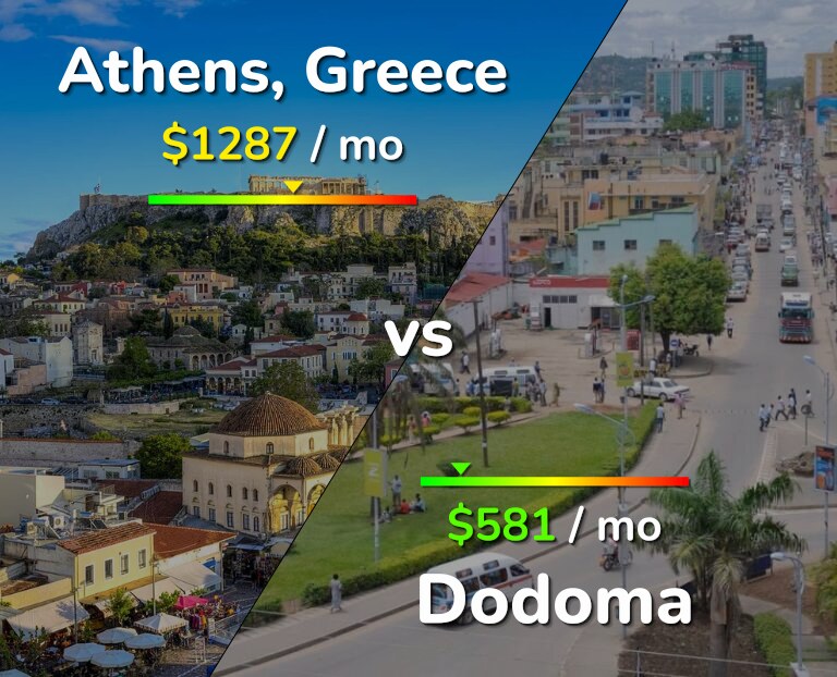 Cost of living in Athens vs Dodoma infographic