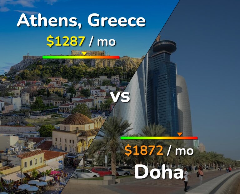 Cost of living in Athens vs Doha infographic
