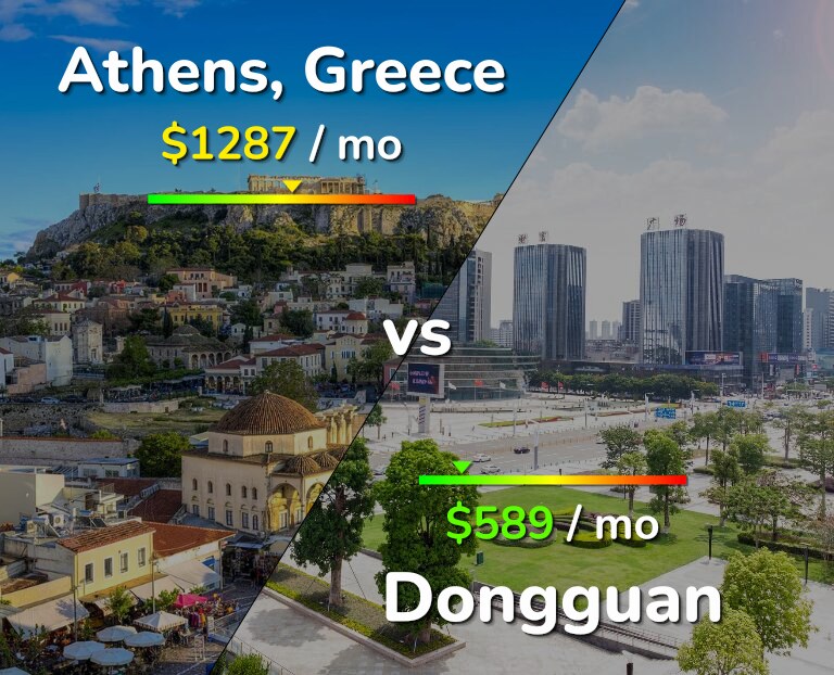 Cost of living in Athens vs Dongguan infographic