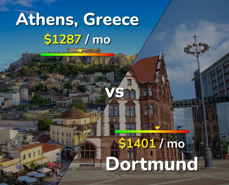 Cost of living in Athens vs Dortmund infographic