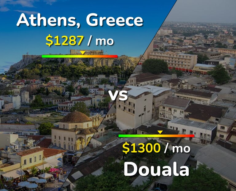 Cost of living in Athens vs Douala infographic