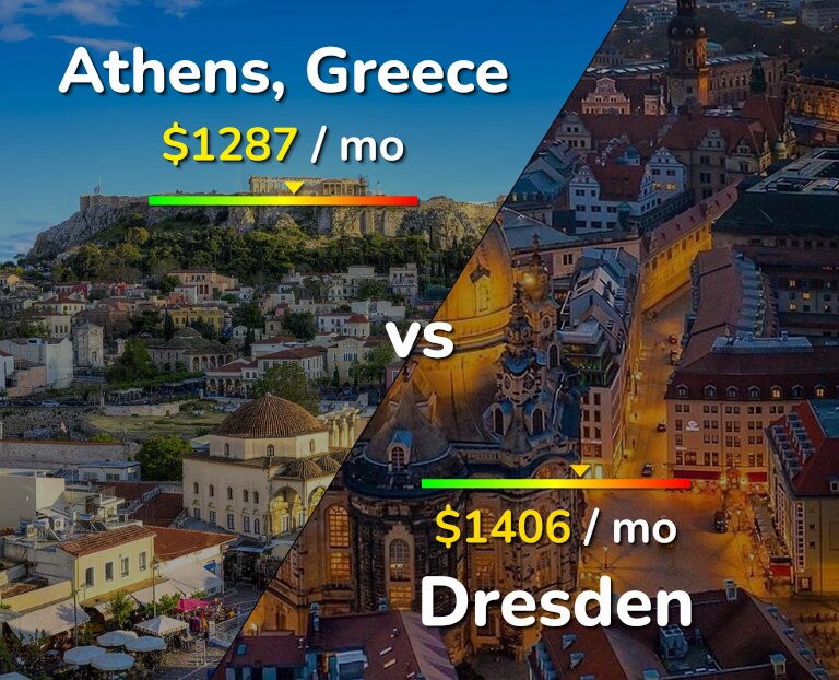 Cost of living in Athens vs Dresden infographic
