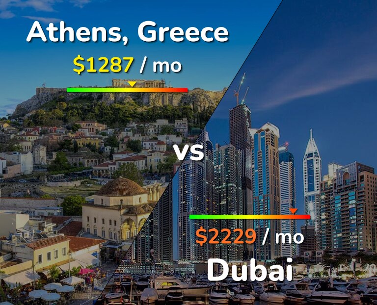 Cost of living in Athens vs Dubai infographic