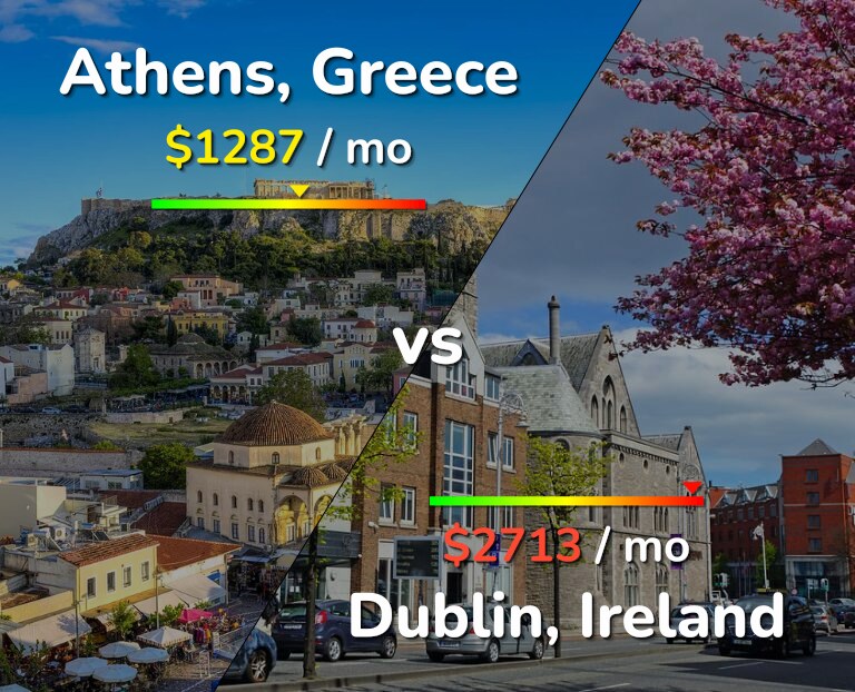 Cost of living in Athens vs Dublin infographic