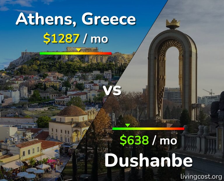 Cost of living in Athens vs Dushanbe infographic
