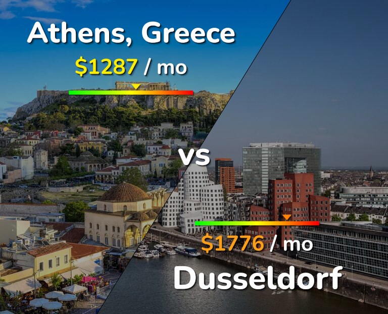 Cost of living in Athens vs Dusseldorf infographic