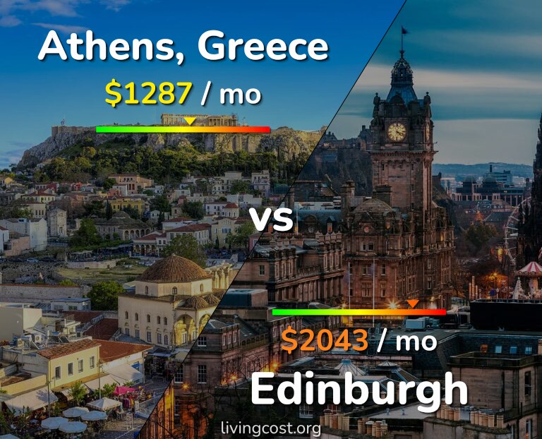 Cost of living in Athens vs Edinburgh infographic