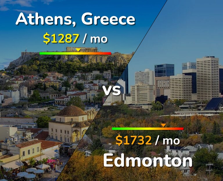 Cost of living in Athens vs Edmonton infographic