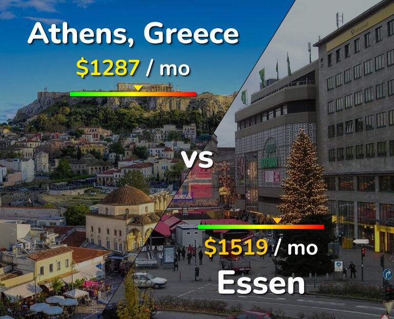 Cost of living in Athens vs Essen infographic