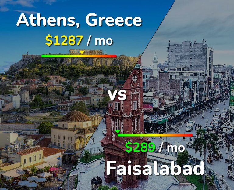 Cost of living in Athens vs Faisalabad infographic