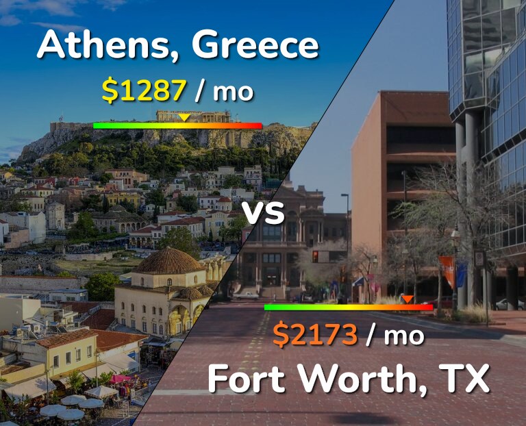 Cost of living in Athens vs Fort Worth infographic