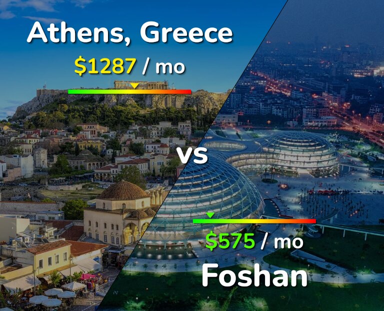 Cost of living in Athens vs Foshan infographic