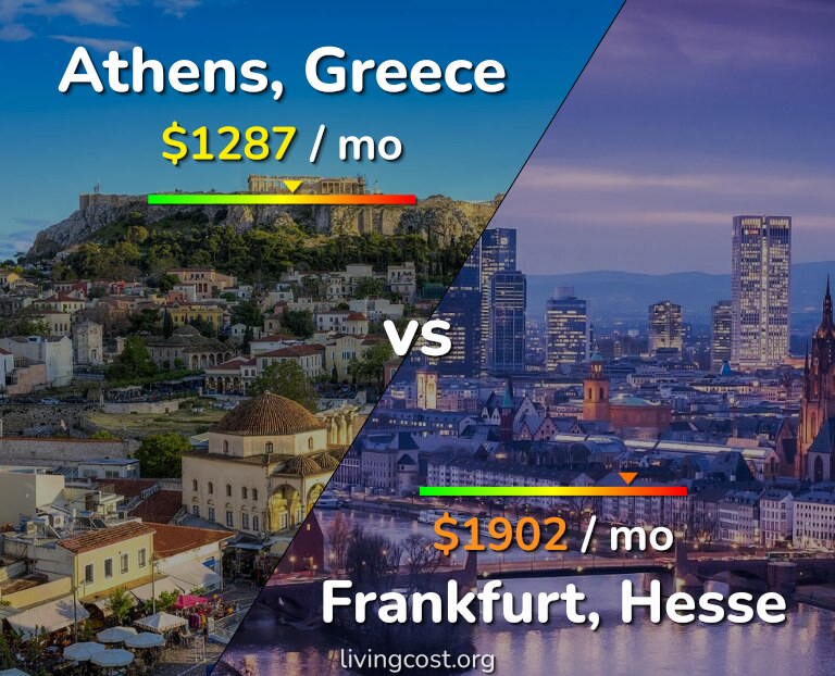 Cost of living in Athens vs Frankfurt infographic