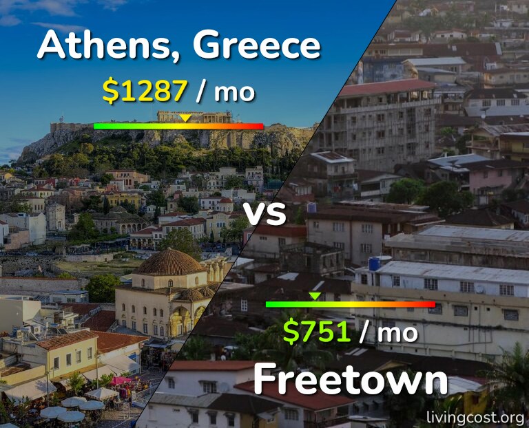 Cost of living in Athens vs Freetown infographic