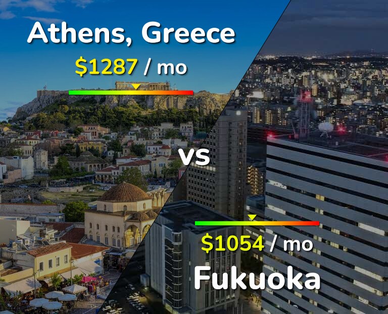 Cost of living in Athens vs Fukuoka infographic