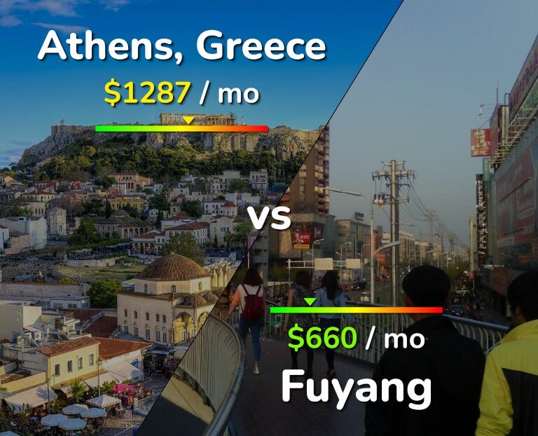 Cost of living in Athens vs Fuyang infographic
