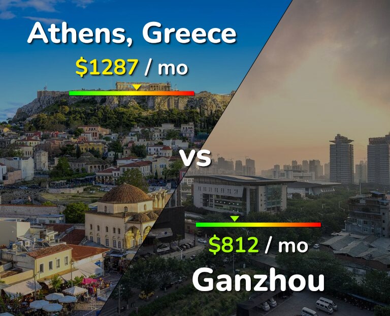 Cost of living in Athens vs Ganzhou infographic