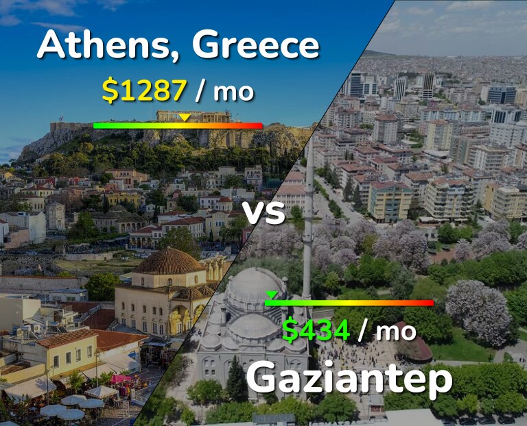 Cost of living in Athens vs Gaziantep infographic