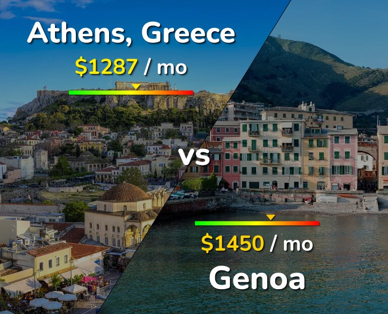 Cost of living in Athens vs Genoa infographic