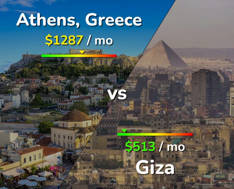 Cost of living in Athens vs Giza infographic