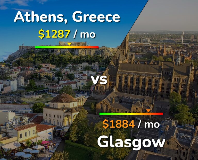 Cost of living in Athens vs Glasgow infographic