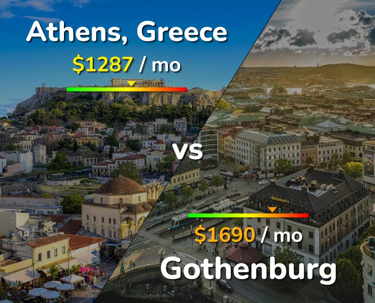 Cost of living in Athens vs Gothenburg infographic