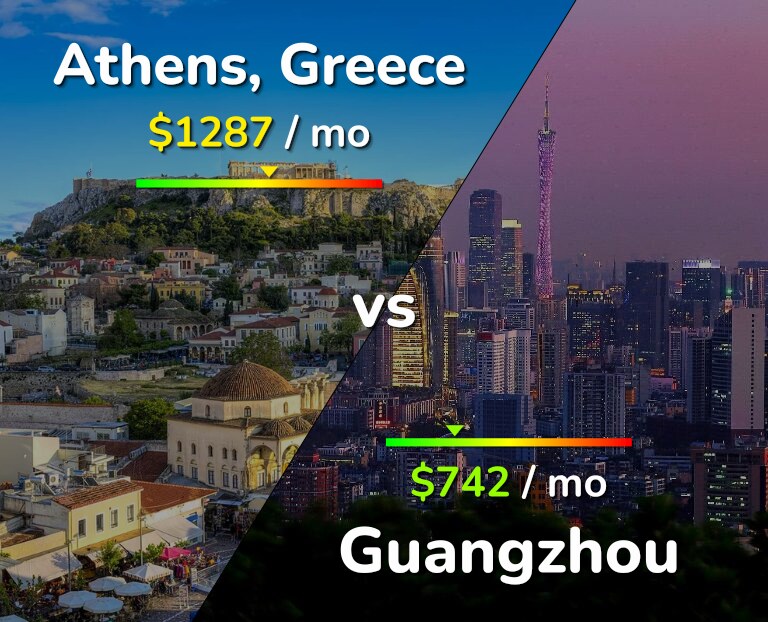 Cost of living in Athens vs Guangzhou infographic
