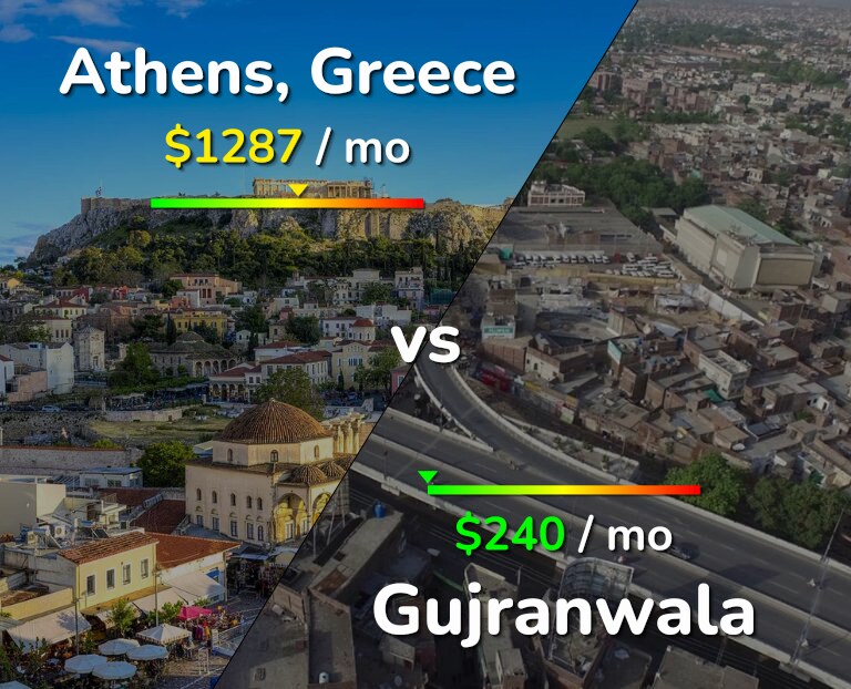 Cost of living in Athens vs Gujranwala infographic