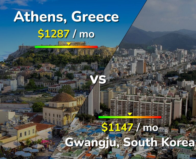 Cost of living in Athens vs Gwangju infographic