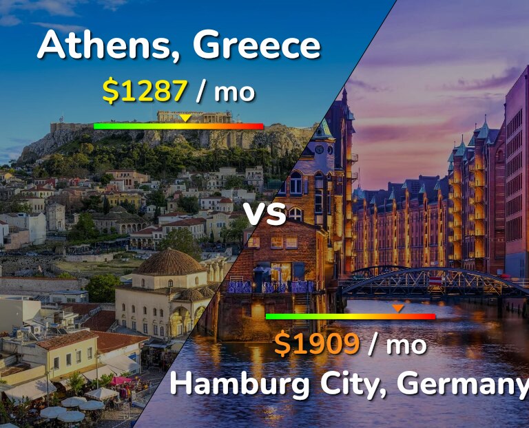 Cost of living in Athens vs Hamburg City infographic