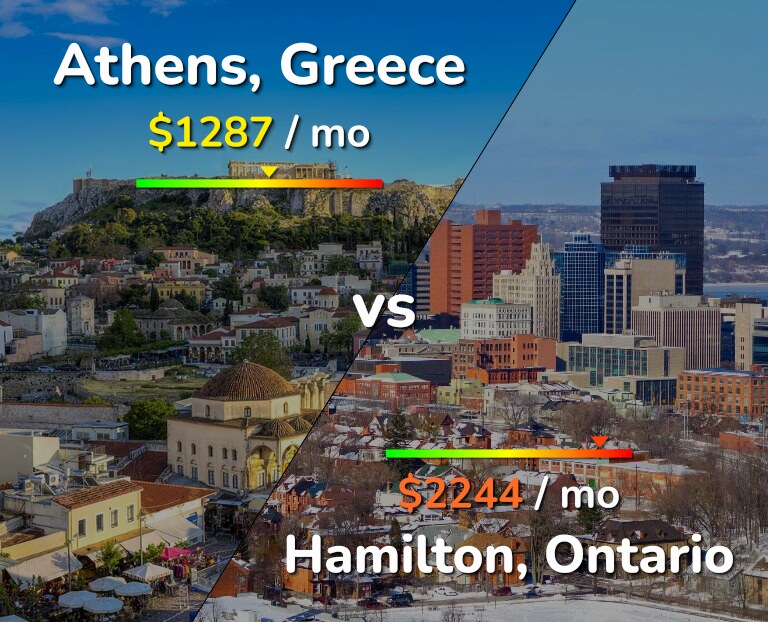 Cost of living in Athens vs Hamilton infographic